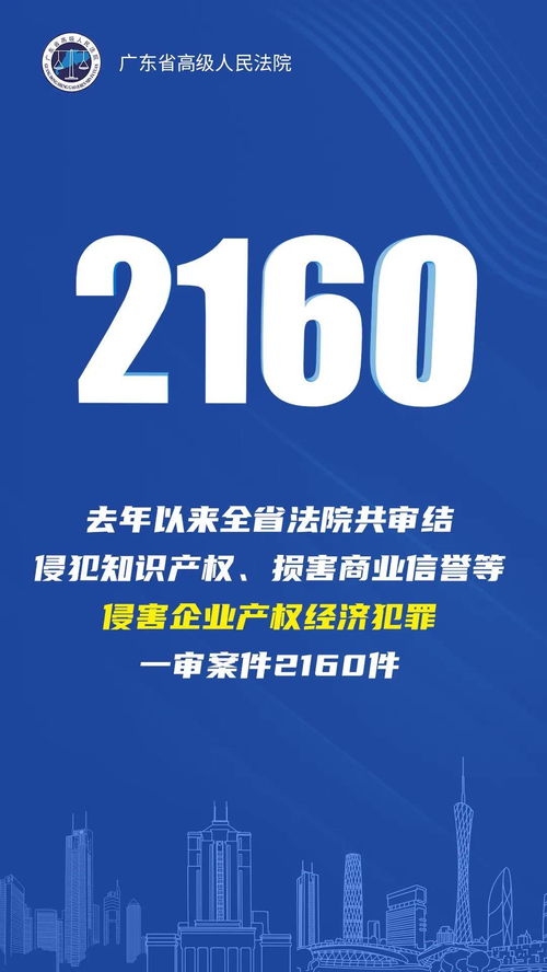 广东高院发布服务保障民营企业健康发展典型案例 助力优化营商环境